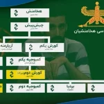 اینفوگرافی تبارشناسی هخامنشیان